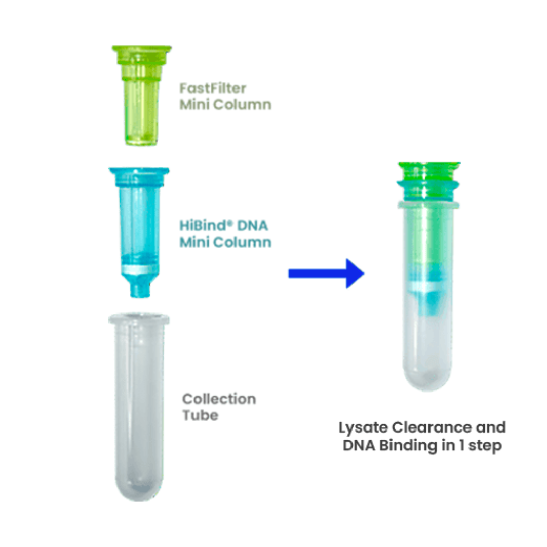 Omega Biotek Fast Filter